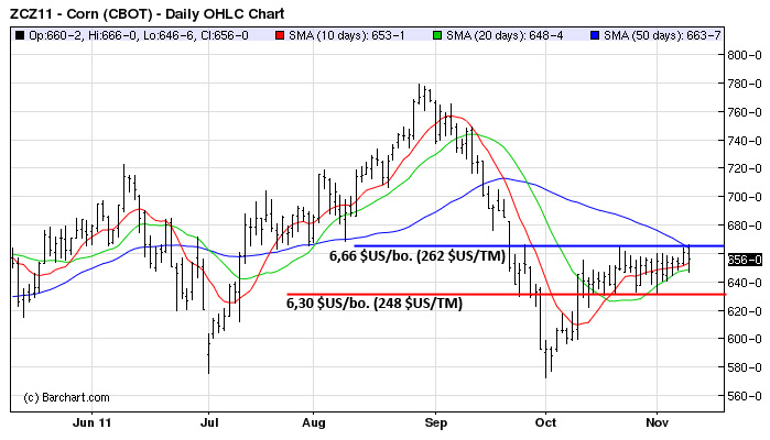 Corn tech MT 9 nov 11